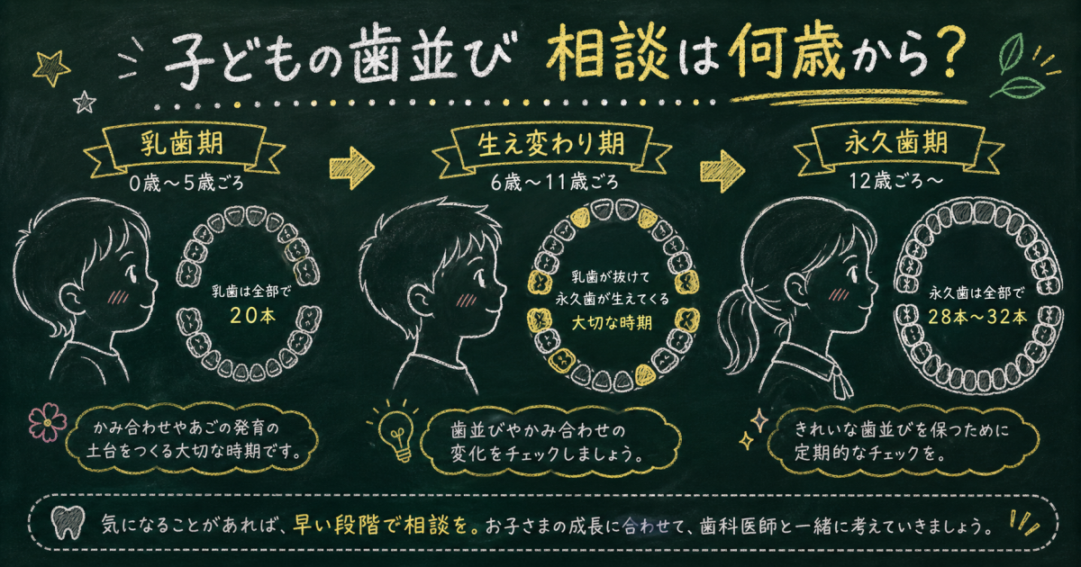 子どもの歯並び相談は何歳から？歯科医師が教える受診タイミングの目安