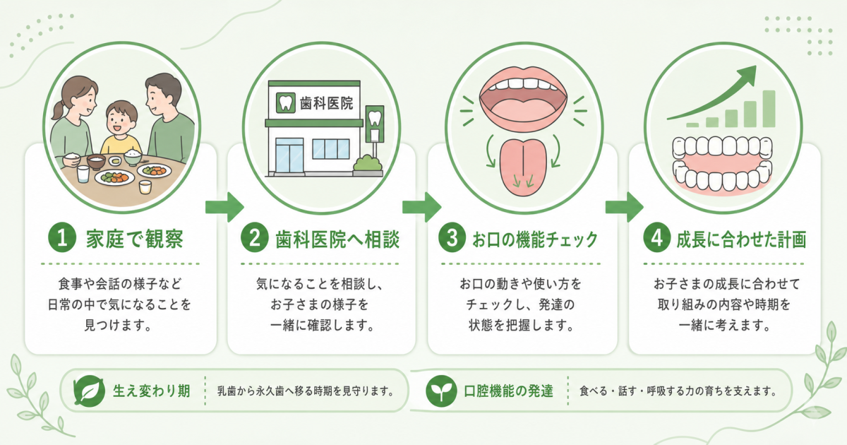 家庭でできる「お口の機能&噛む力」セルフチェックと簡単トレーニング