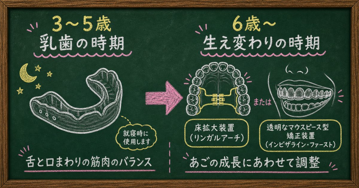 子どもの受け口は何歳から相談すべき?受診の目安と判断基準