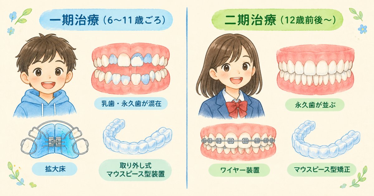 一期治療と二期治療、対象年齢と目的の違い